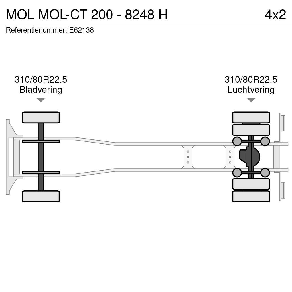 MOL -CT 200 - 8248 H 吊鉤式起重車