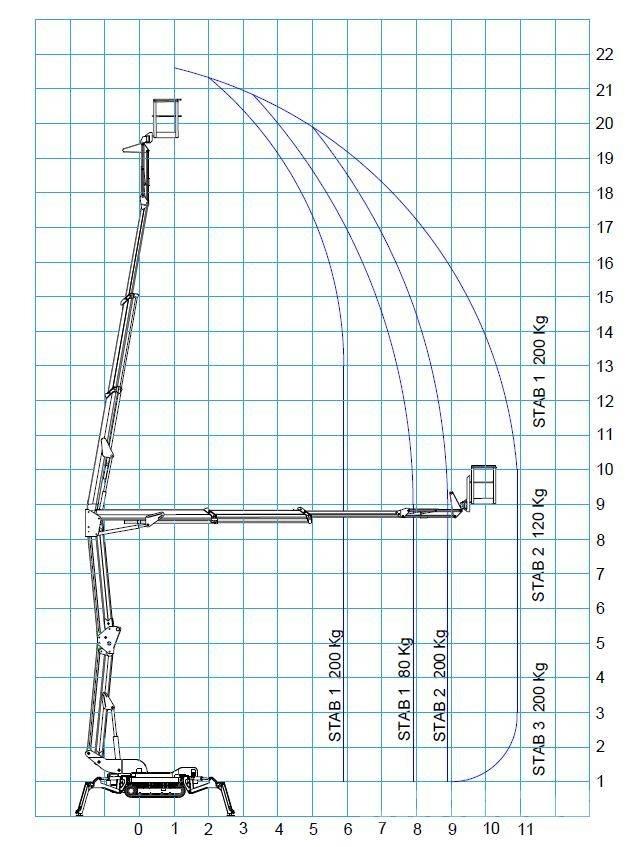 Bluelift R 220C 曲臂高空作業車
