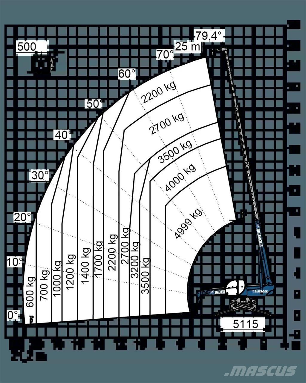 Magni RTH 5.25 SH 伸縮臂操作車