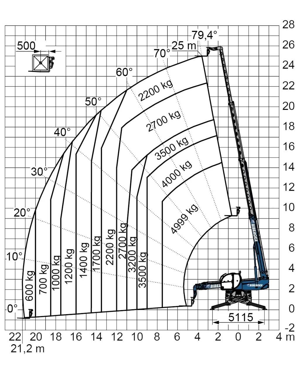  RTH 5.25 SH 堆高機(叉車)-其他
