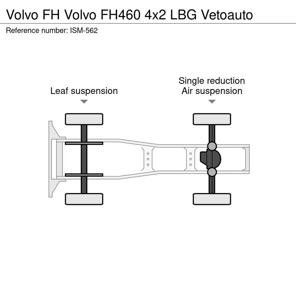 Volvo FH 曳引機組件