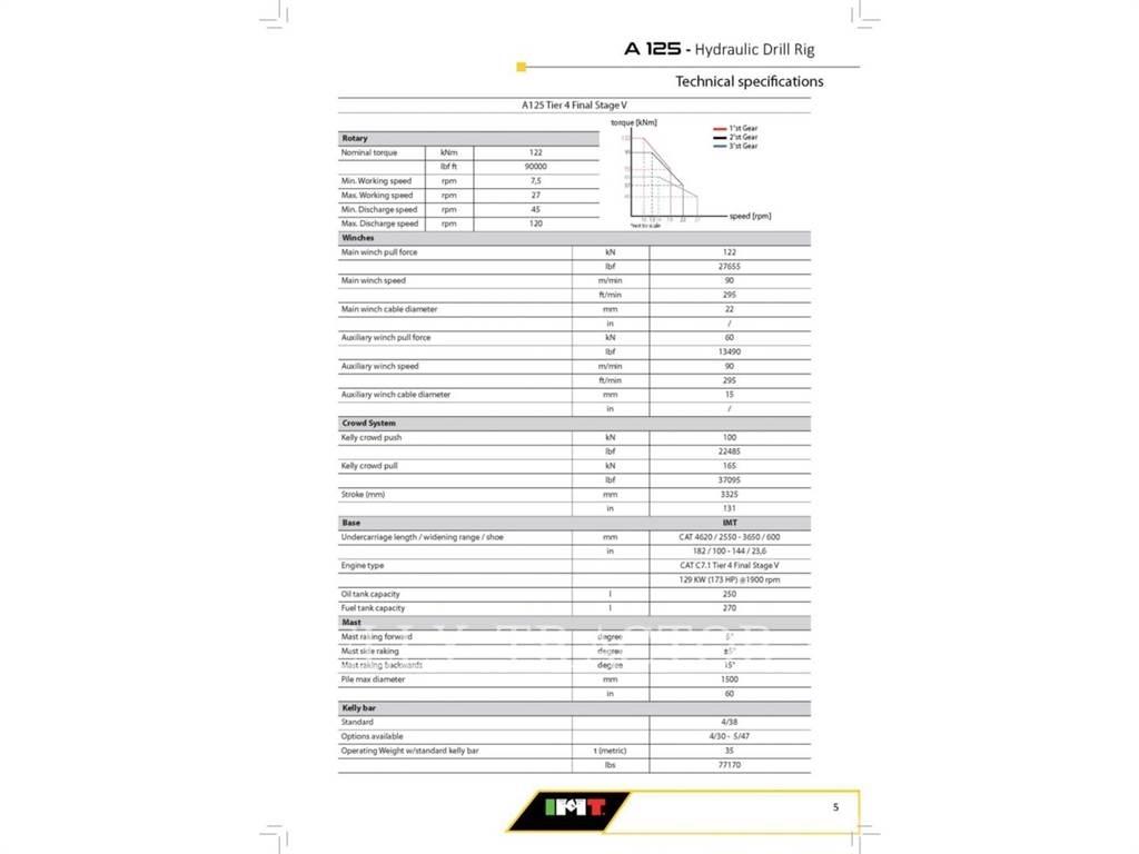 IMT A125 鑽孔機