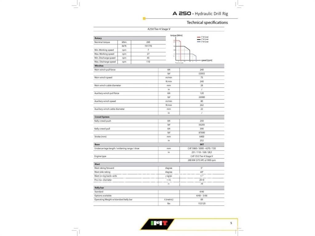 IMT A250 鑽孔機