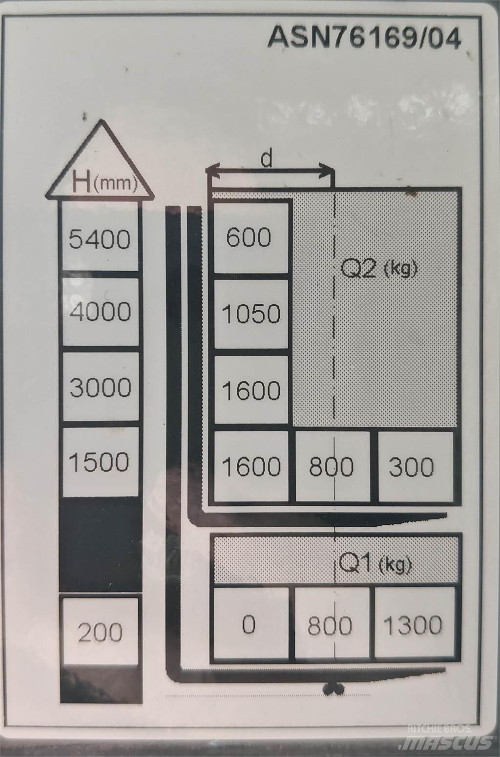Atlet ASN160E 平台型低架升降機