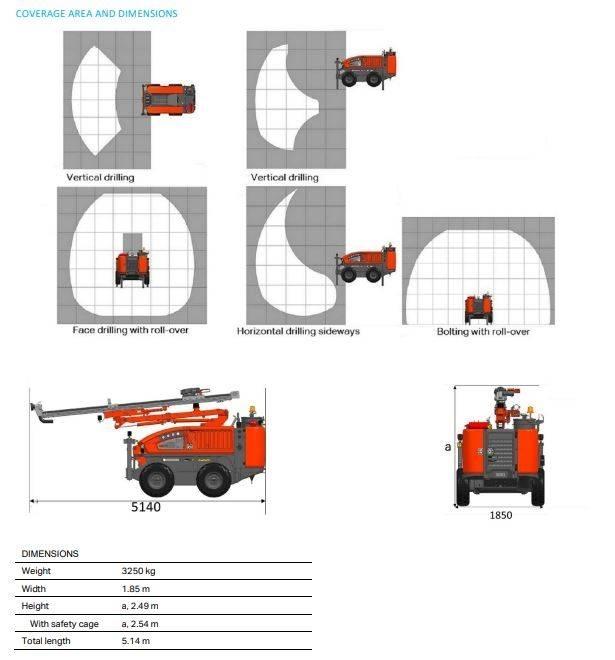 Sandvik DC 125R30Ri 鑽孔機