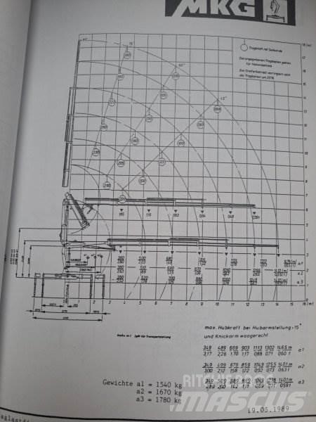  _JINÉ (D) MKG - HLK 105V 裝載起重機