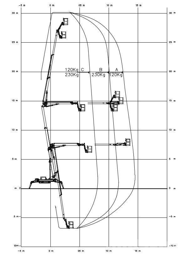 EasyLift RA 31 曲臂高空作業車