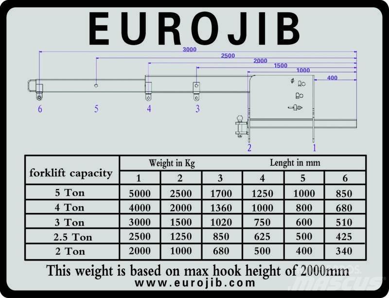 Euro JIB hijsbok 其他附件和零組件