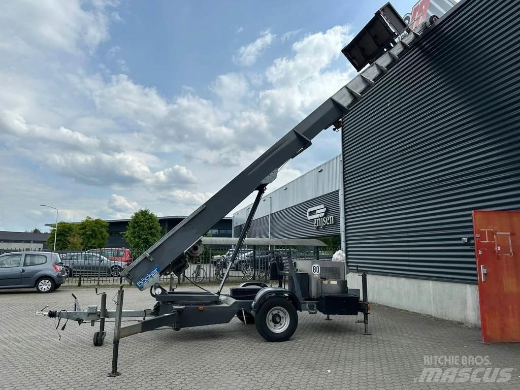 Böcker 34/1-8LH 其他
