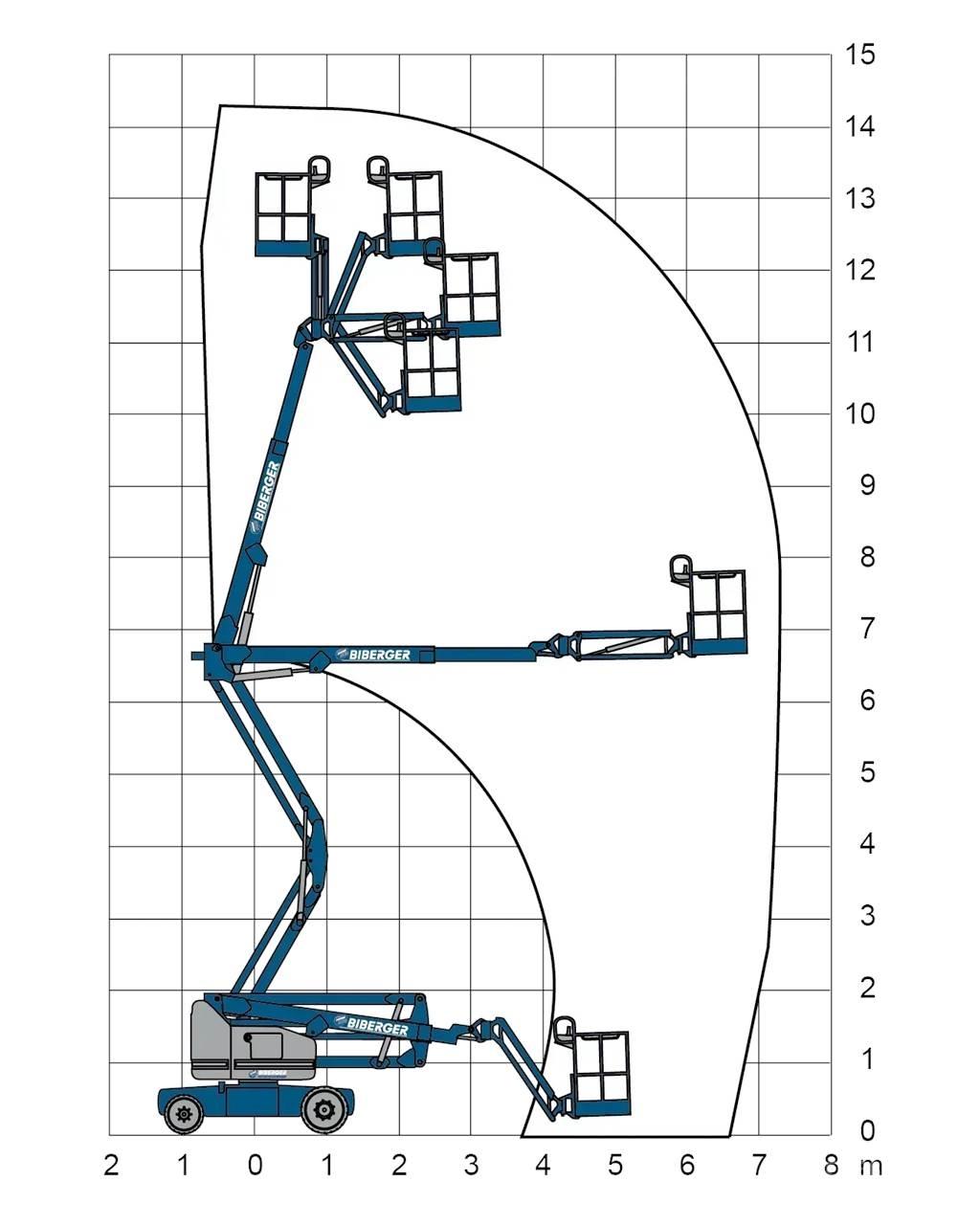 Genie Z40NRJ 曲臂高空作業車