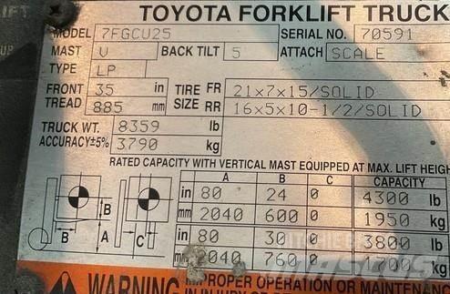 Toyota 7FGCU25 堆高機(叉車)-其他