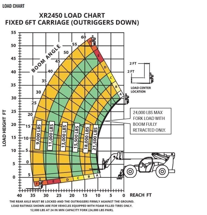 Xtreme MFG XR2450-D 伸縮臂操作車