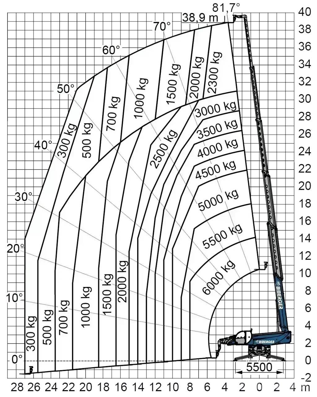 RTH 6.39 SH 堆高機(叉車)-其他