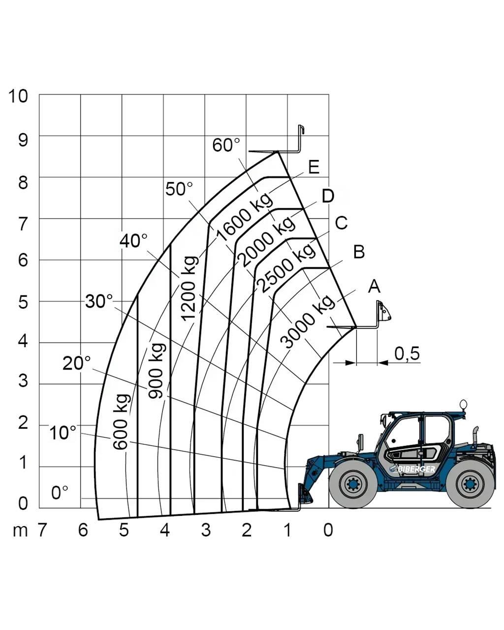 Merlo TF 30.9 G 堆高機(叉車)-其他