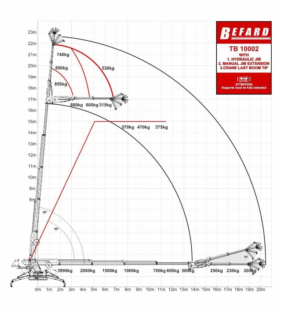 Befard TB10002 小型起重機