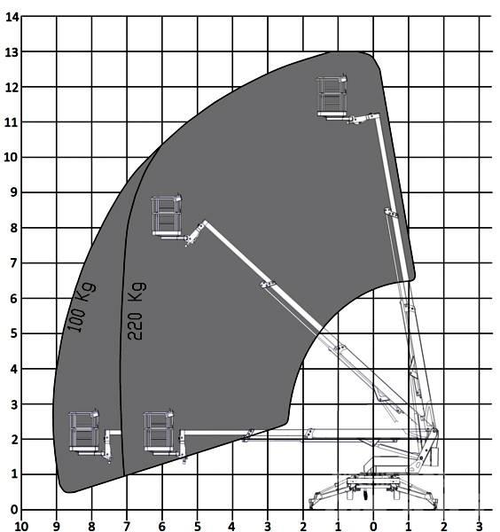 Europelift TM13T 拖車裝載高空作業平台