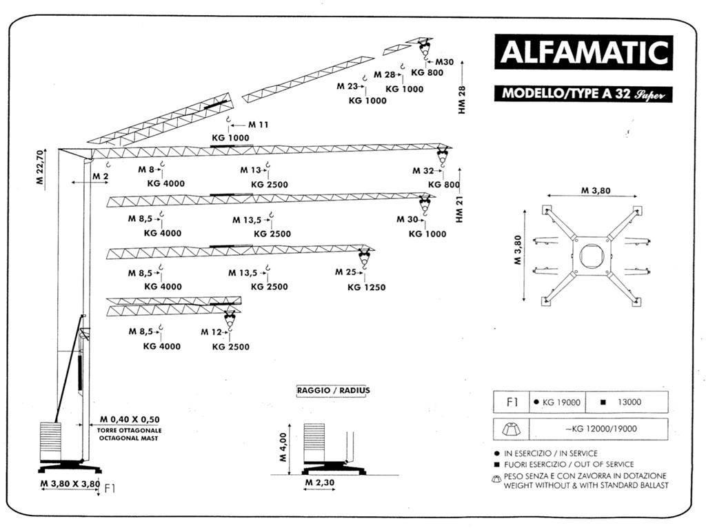 Alfa A 32 Super 獨立吊掛起重機 吊車