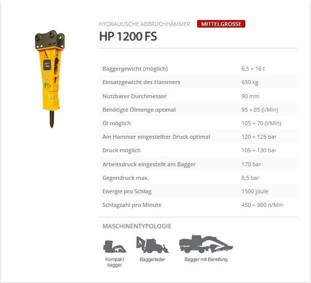 Indeco HP 1200 FS 鐵鎚/碎石機
