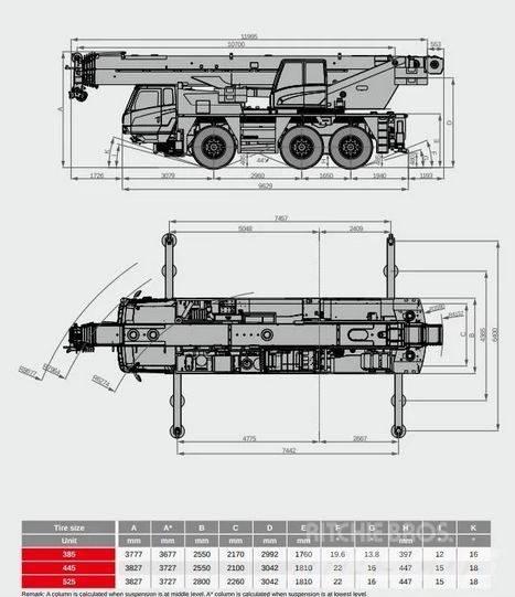 Sany Sany SAC600E 全路面起重機/吊車