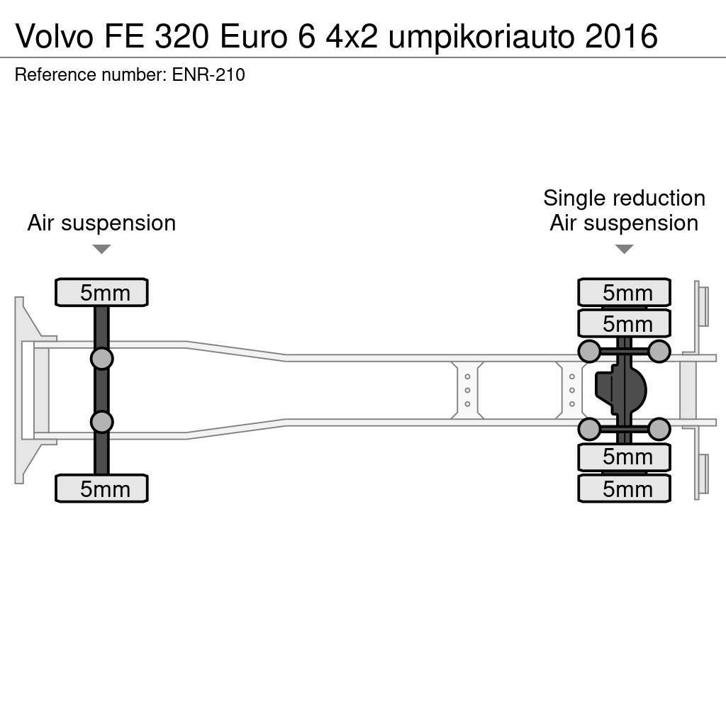 Volvo FE 貨箱式卡車