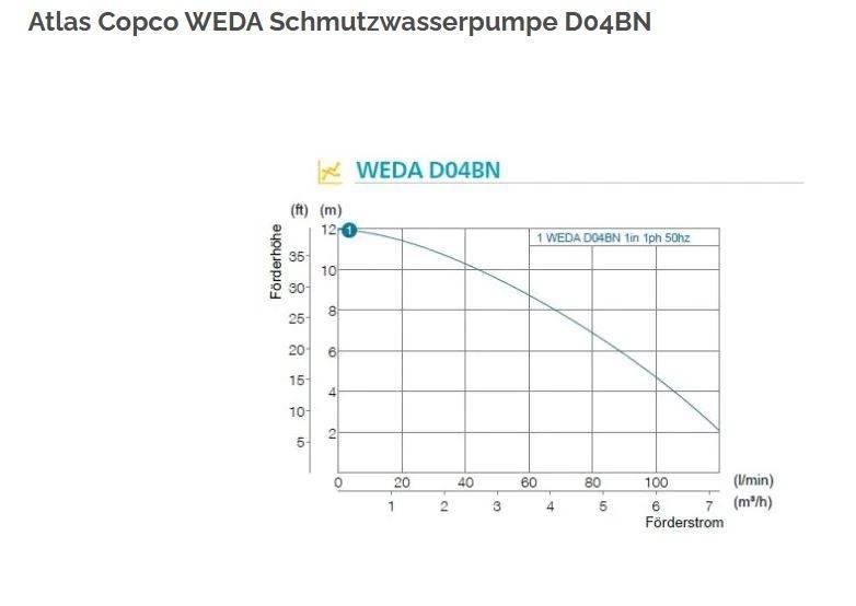 Atlas Copco WEDA 04B 其他