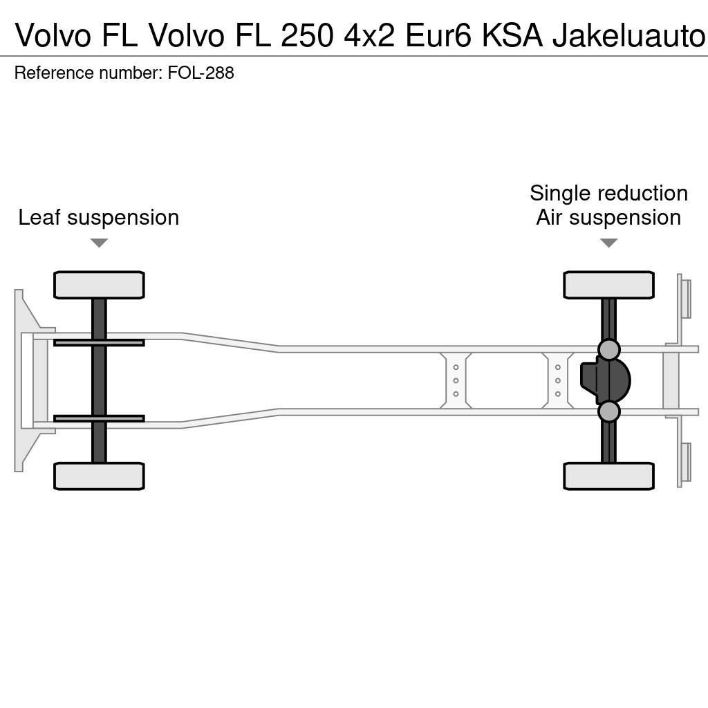 Volvo FL 貨箱式卡車
