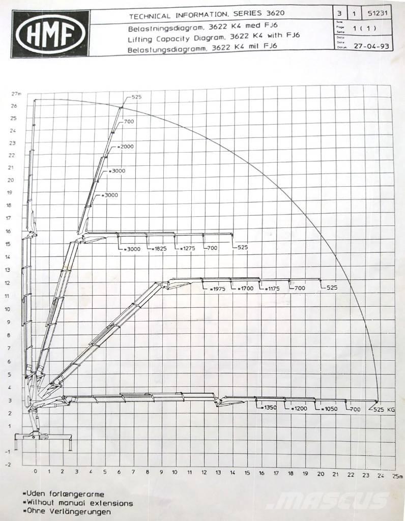 Volvo FH12 起重機卡車