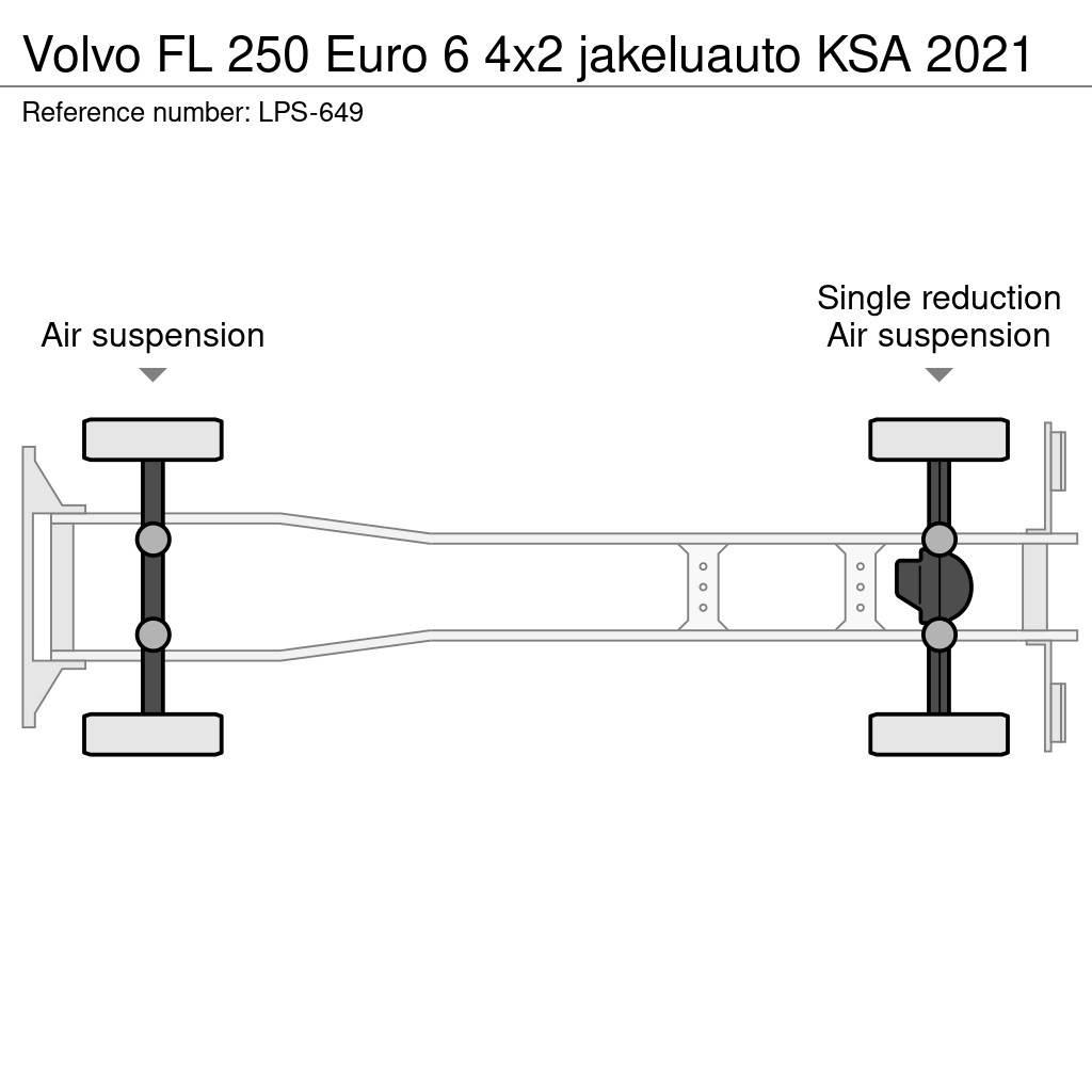 Volvo FL 貨箱式卡車