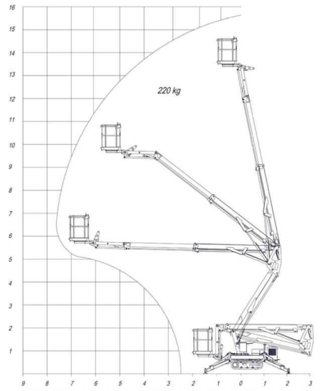 Europelift TR 15 GT 曲臂高空作業車
