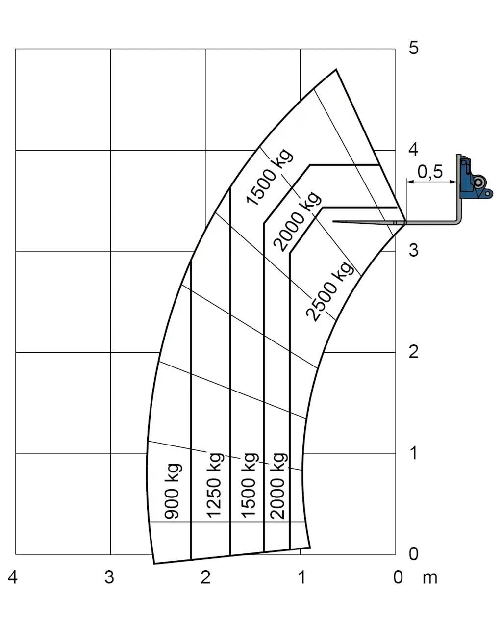 Merlo EW 25.5-90 堆高機(叉車)-其他