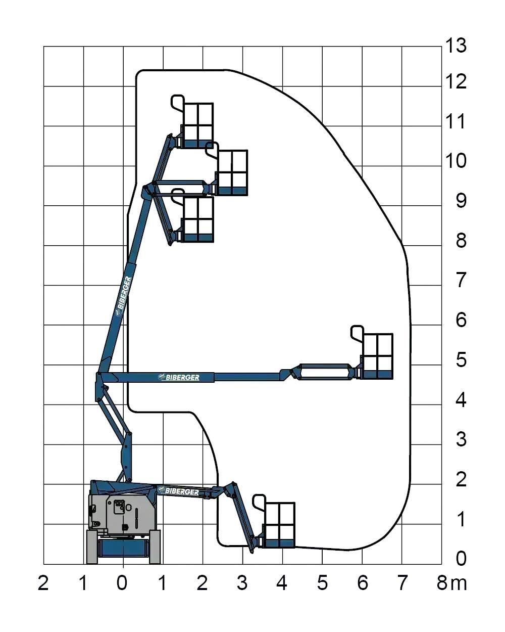 Genie Z34/22N 曲臂高空作業車