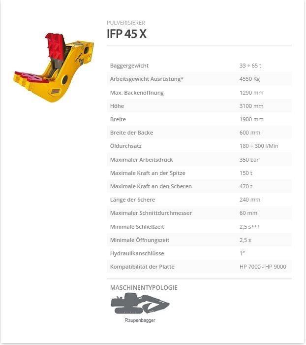 Indeco IFP 45 X 工程軋碎機(壓碎機)
