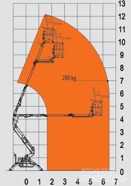EasyLift R 130 曲臂高空作業車