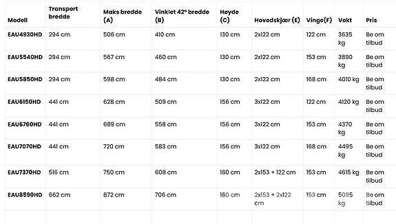 Vama EAU5850HD 輪胎式裝載機