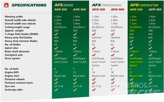 Wessex AFR 120 其他地面照料機械