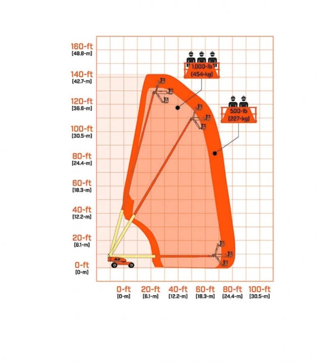 JLG 1350SJP 其他物料運輸工具