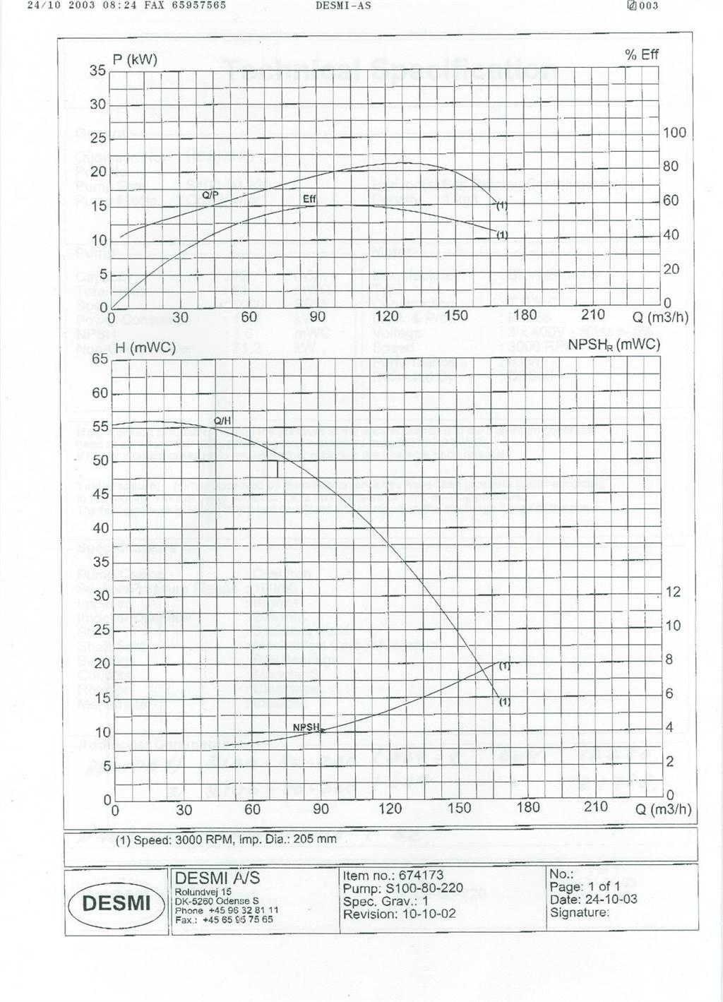 Desmi S100/80 - 275 - A09 pumpe 水泵浦