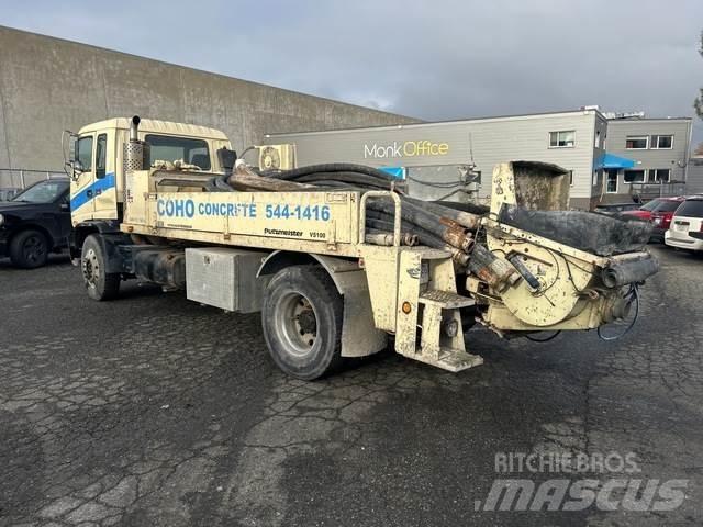 GMC T7500 混凝土泵浦