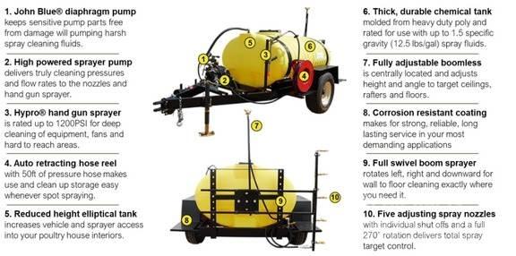 John Deere TS500 牽引式噴霧機
