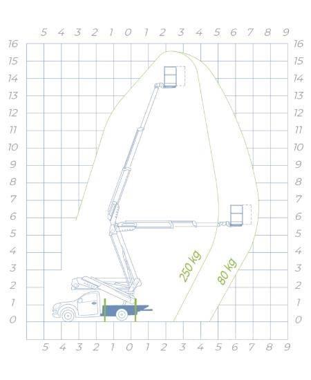 Socage 16A-Speed 卡車裝載高空作業車