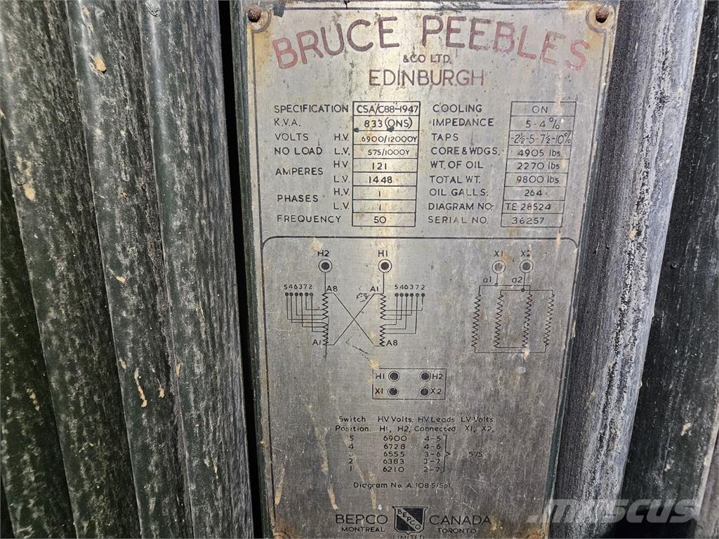 Bruce PEEBLES & CO. LTD. 其他