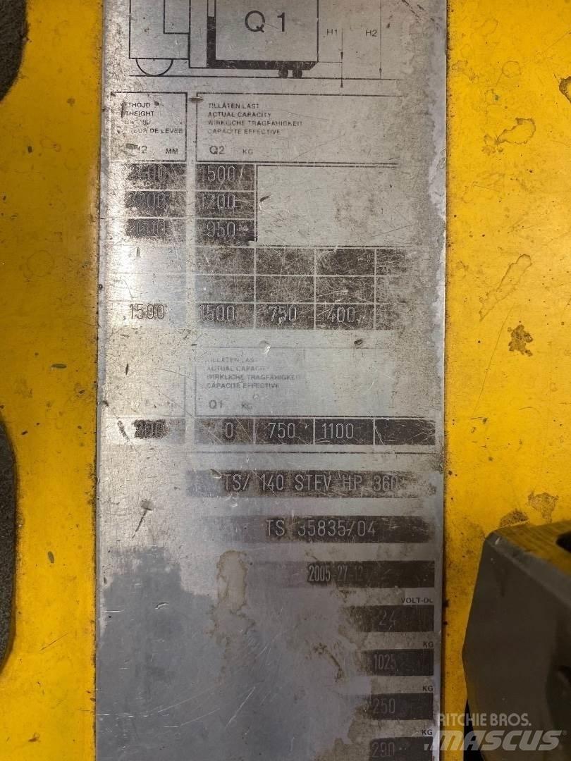 Atlet TS / 140 堆高機(叉車)-其他
