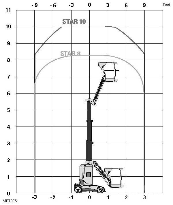 Haulotte Star 10 伸縮臂高空作業車