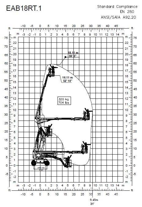 Magni EAB18RT 曲臂高空作業車