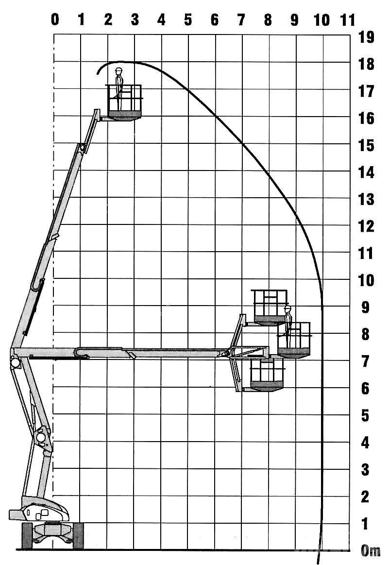 Niftylift HR 18 D 曲臂高空作業車