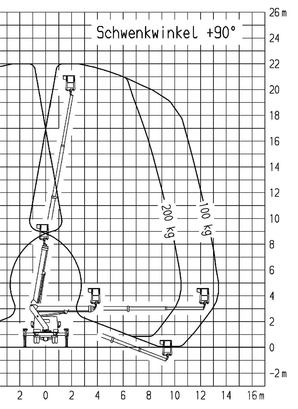 Ruthmann TB 220.0 卡車裝載高空作業車
