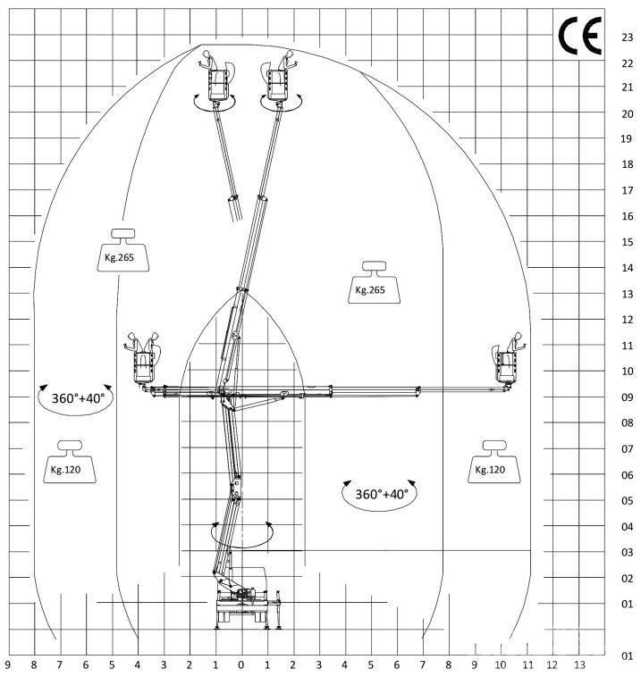 Safi SCA 23 HE 卡車裝載高空作業車