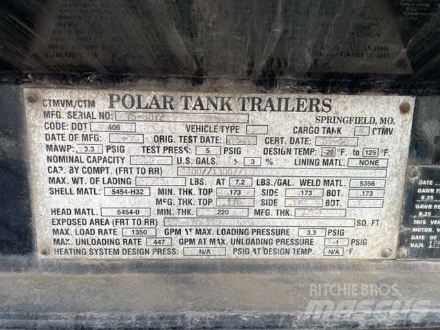 Polar  其他
