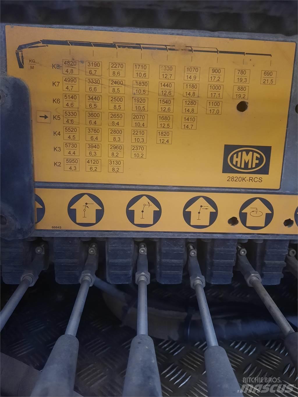HMF 2820K5 RCS 裝載起重機