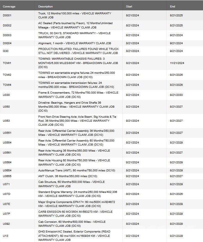 Mack PI64T 曳引機組件